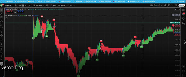 Indicator Access Half Yearly 6000